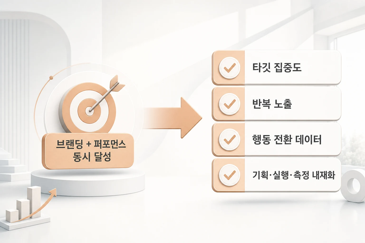 브랜딩과 퍼포먼스를 동시에 달성하는 광고 파트너 선택 체크리스트: 타깃 집중도, 반복 노출, 행동 전환 데이터, 기획·실행·측정 내재화 항목 다이어그램