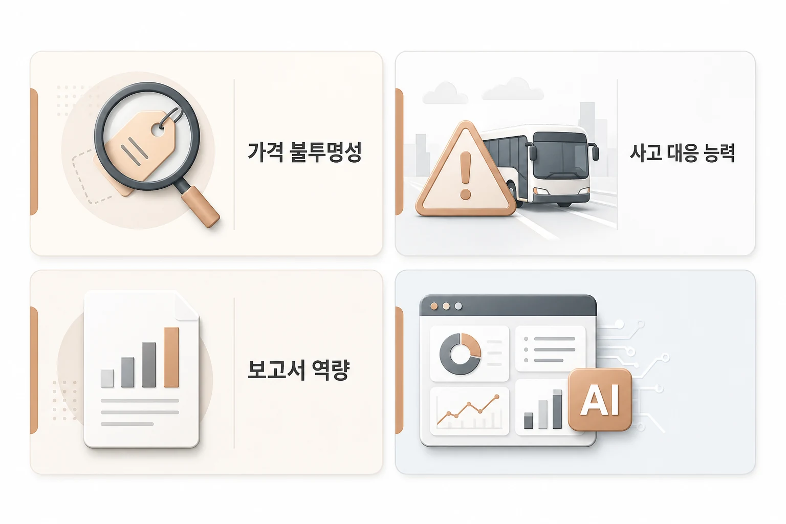옥외광고 크리에이티브 대행사 계약 전 리스크 4가지 점검 항목 옥외광고 대행사 선택 전 반드시 점검해야 할 4가지 리스크: 가격 불투명성, 사고 대응 능력, 보고서 역량, 성과 측정 체계를 시각화한 체크리스트 다이어그램