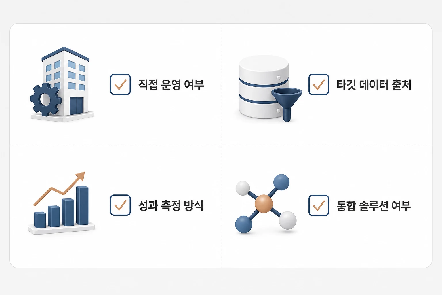 공간미디어 사업자 비교 시 확인해야 할 DOOH 매체사 선택 기준 4가지 DOOH 매체사 선택의 실질 기준 4가지를 정리한 체크리스트 다이어그램: 직접 운영 여부, 타깃 데이터 출처, 성과 측정 방식, 통합 솔루션 여부