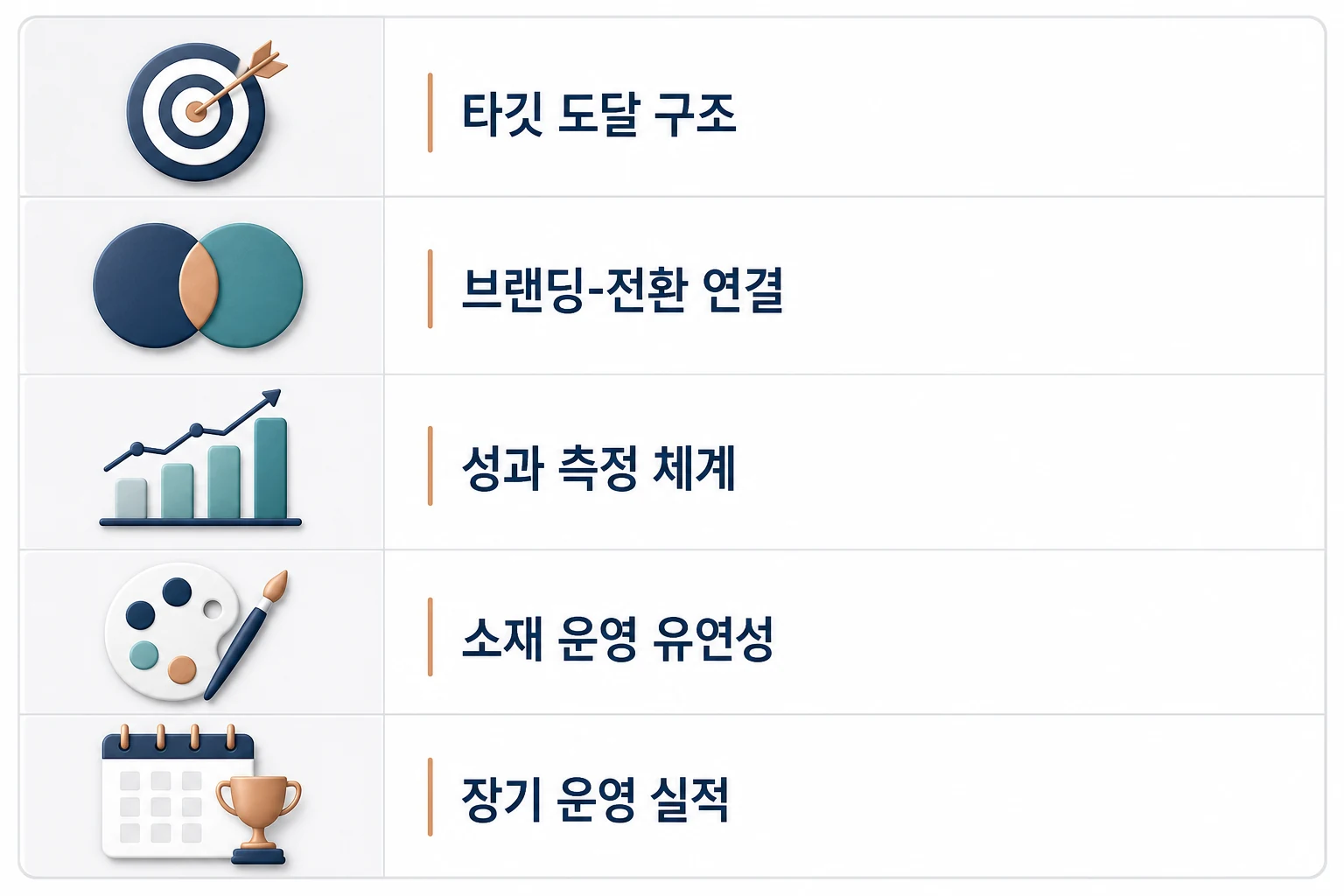 광고 파트너 선택 체크리스트: 브랜딩과 퍼포먼스를 동시에 잡는 5가지 기준 브랜딩 퍼포먼스 광고 파트너 선택 전 확인해야 할 5가지 기준 체크리스트 다이어그램