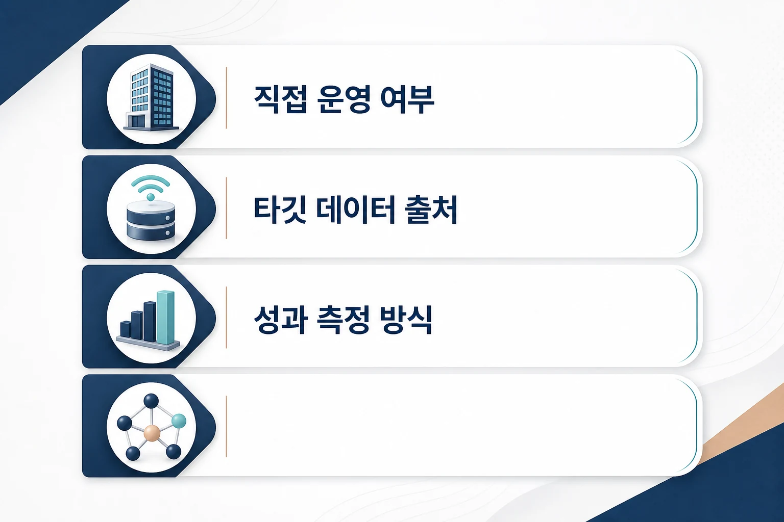 DOOH 대행사 선택 시 확인해야 할 핵심 평가 기준 4가지 체크리스트 다이어그램