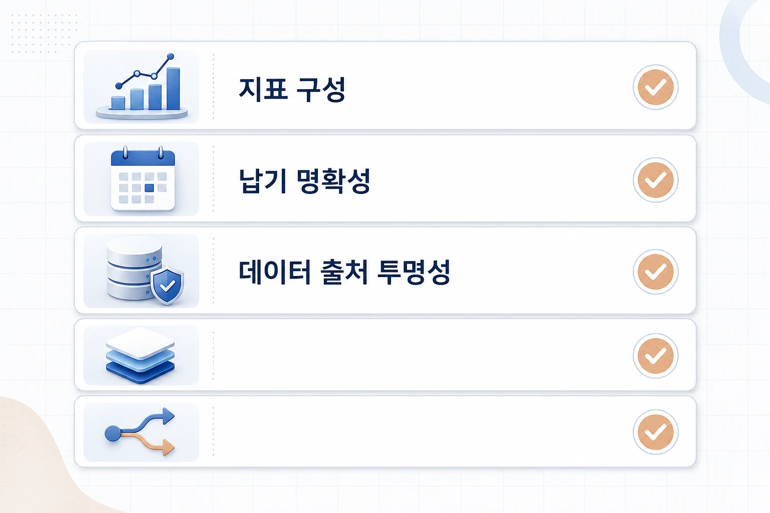 좋은 AI 광고 성과 리포트를 판단하는 5가지 핵심 기준 체크리스트 다이어그램