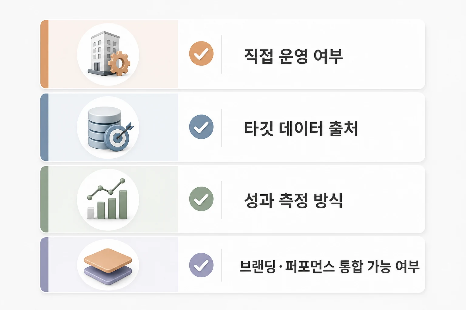 통합 운영 사업자 선택 핵심 평가 기준 4가지 오피스 DOOH 매체사 선택 시 실무 평가 기준 4가지를 정리한 체크리스트 다이어그램